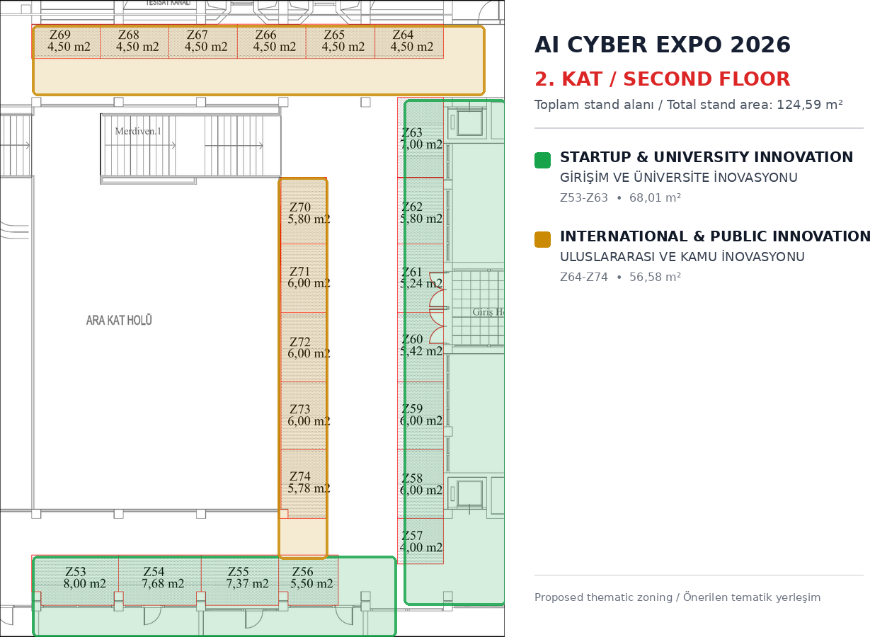 AI Cyber Expo 2026 - 2. Kat